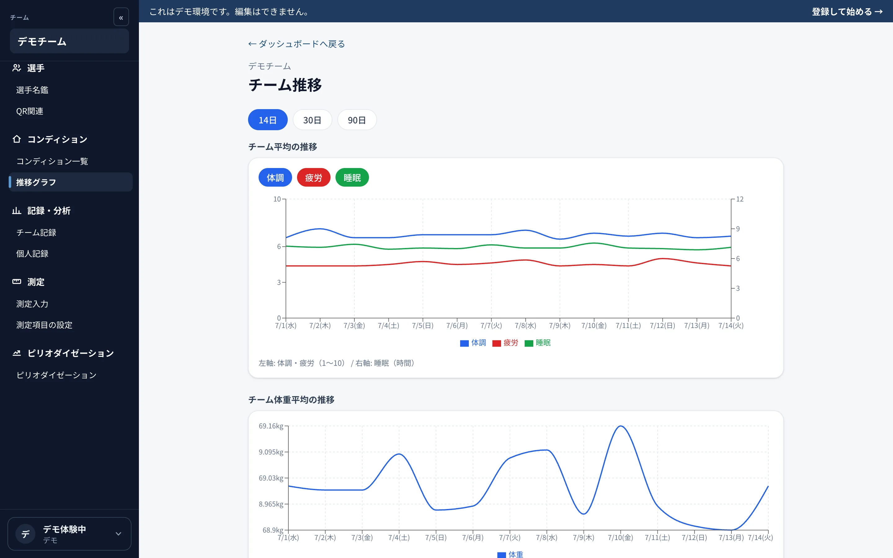 Cadenceのコンディション推移画面